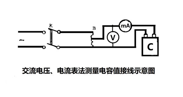 為什么要定期測量電力電容器的電容量？怎樣測量？